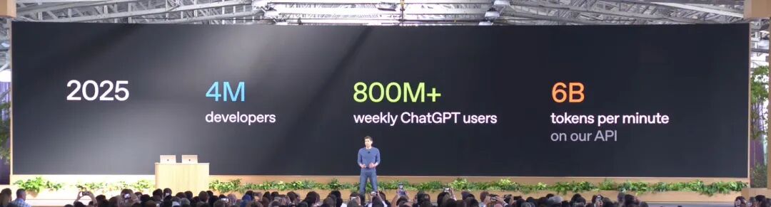 Haider. on X: "crazy... openAI has 800m+ weekly users and processes 6  billion tokens per minute hitting 1 billion users by year-end is very  likely confirmed https://t.co/SBMyKsZpyP" / X