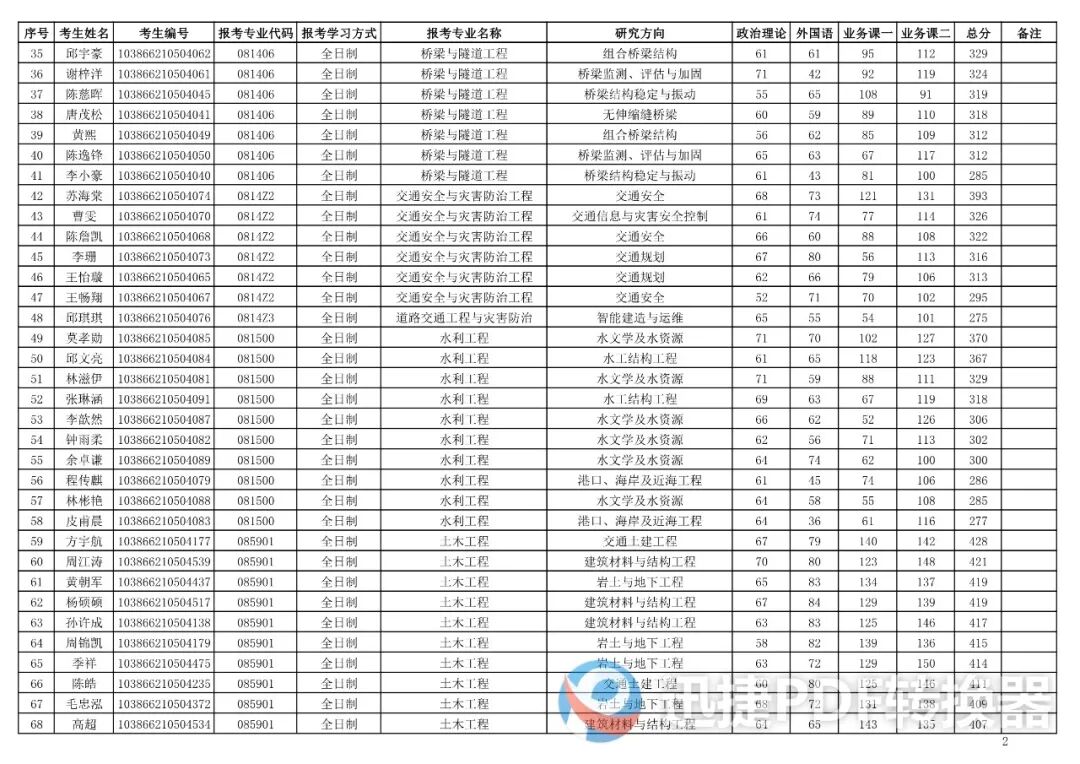 福州大学土木工程学院2026年硕士研究生复试考生名单第一志愿