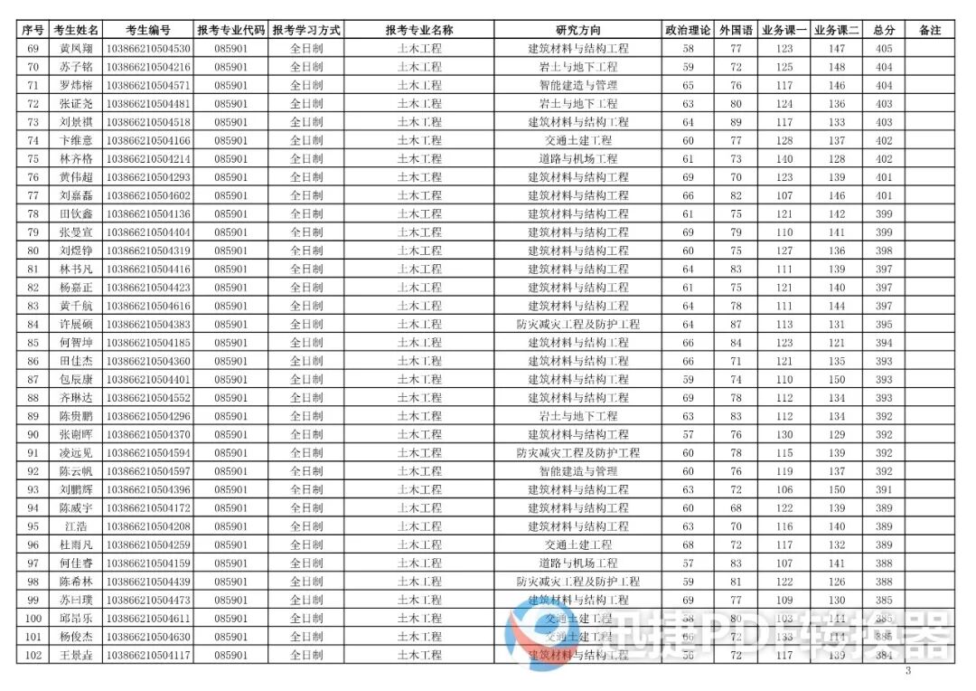 福州大学土木工程学院2026年硕士研究生复试考生名单第一志愿