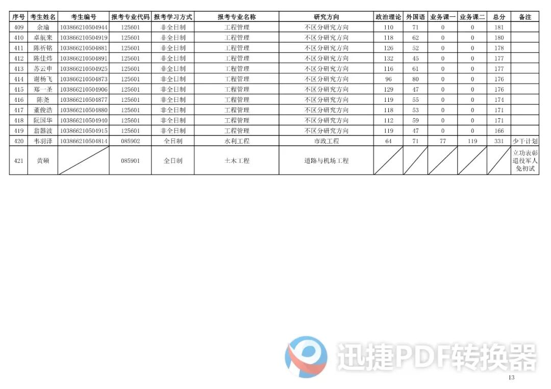 福州大学土木工程学院2026年硕士研究生复试考生名单第一志愿