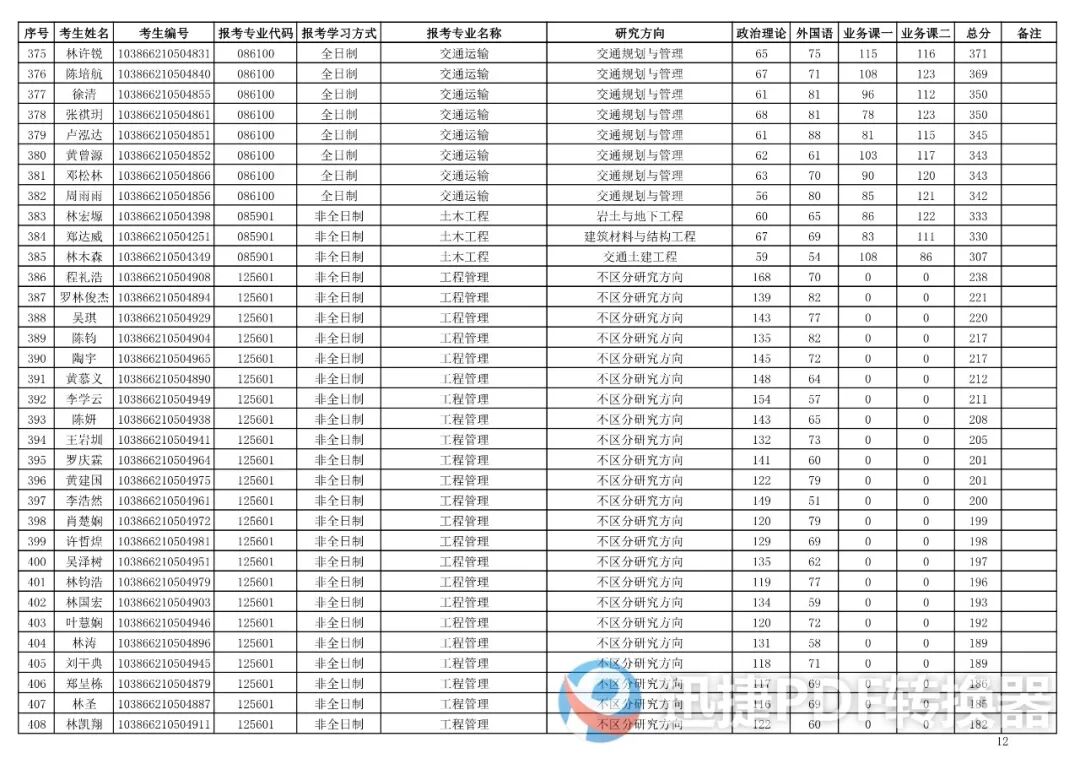 福州大学土木工程学院2026年硕士研究生复试考生名单第一志愿