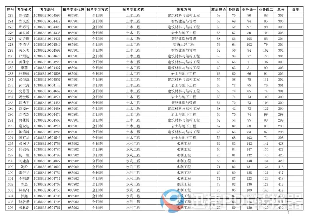 福州大学土木工程学院2026年硕士研究生复试考生名单第一志愿