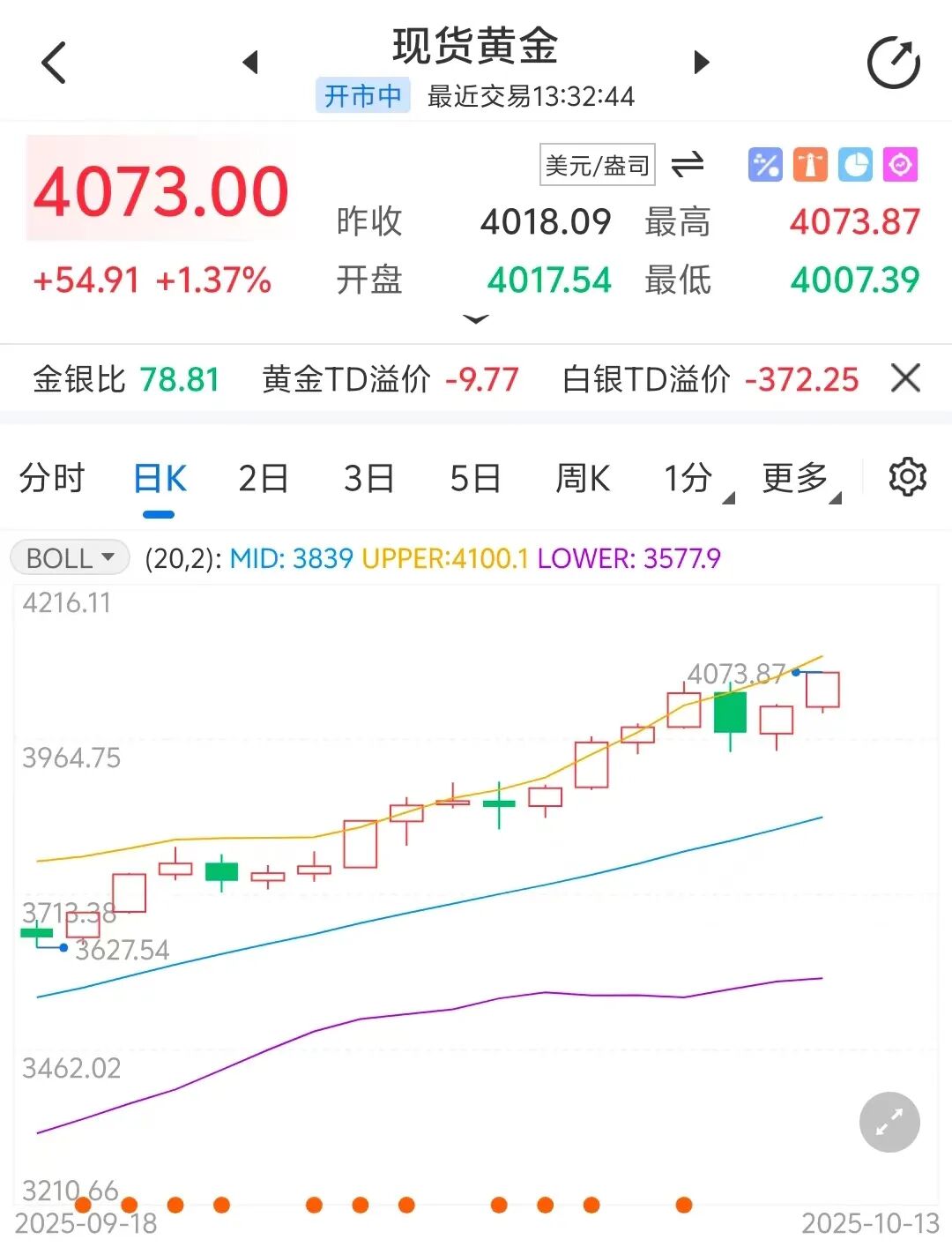 黄金还能涨多久