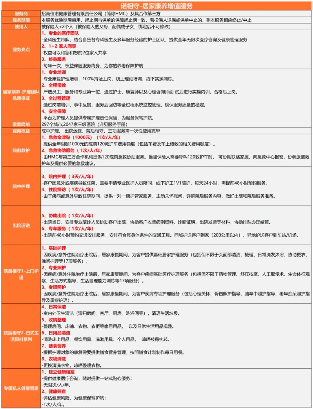 【诺相守】居家康养服务