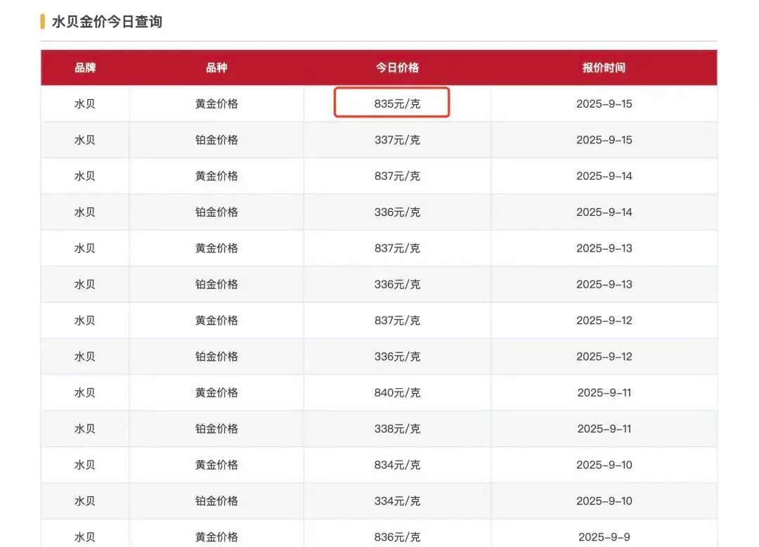 黄金料商卷款跑路！警方已立案