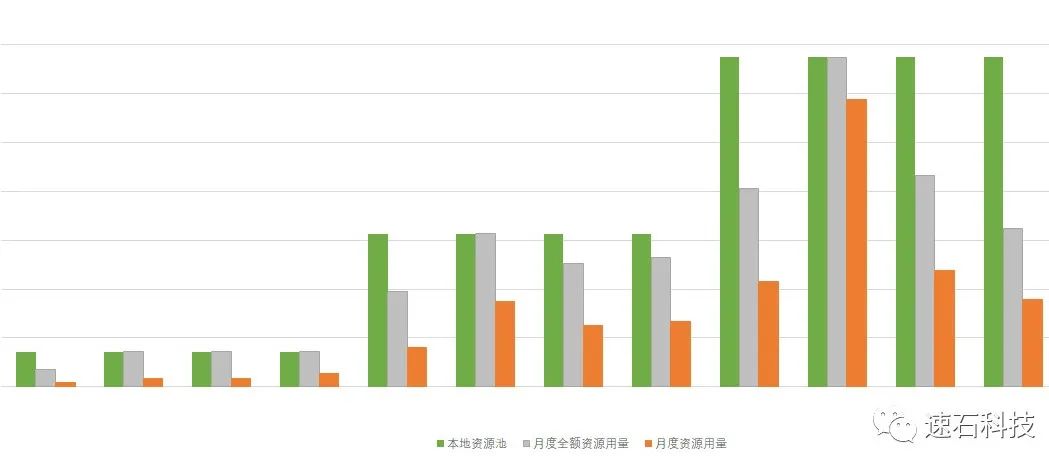 解密一颗芯片设计的全生命周期算力需求的图15