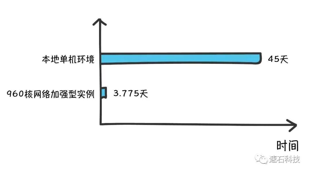 300元咔嚓到账！一起体验跑仿真不排队，结果立等可取的图4