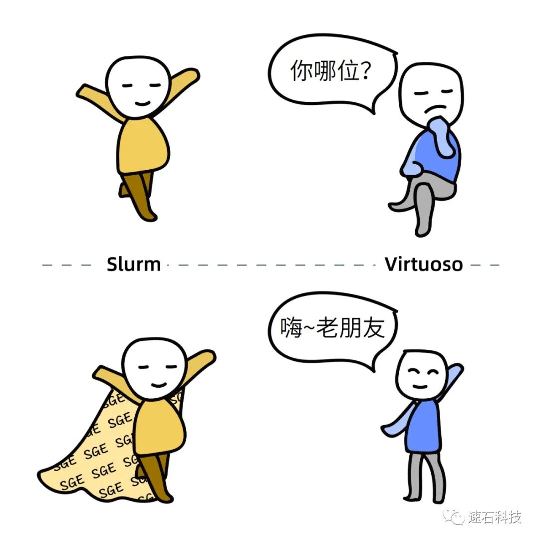 Virtuoso仿真效率大幅提升，究竟做对了什么？的图8