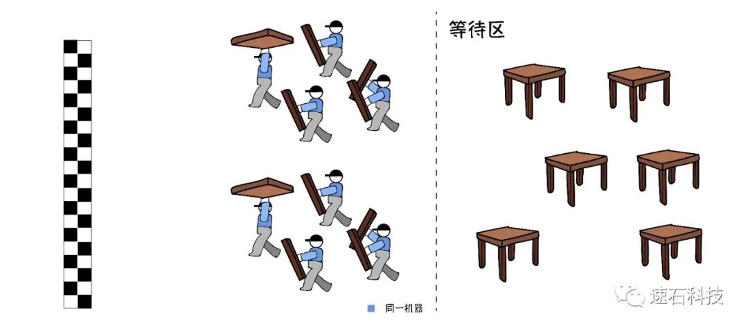 【白话IC】揭秘20000个VCS任务背后的“搬桌子”系列故事的图6