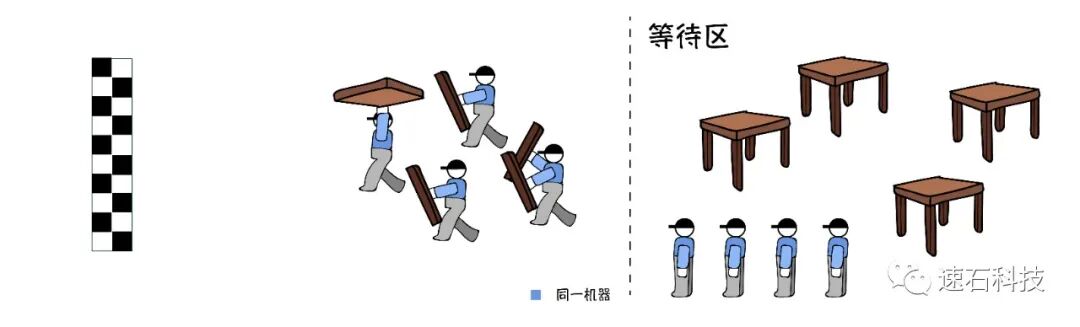 【白话IC】揭秘20000个VCS任务背后的“搬桌子”系列故事的图4