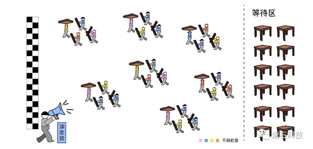 【白话IC】揭秘20000个VCS任务背后的“搬桌子”系列故事的图8