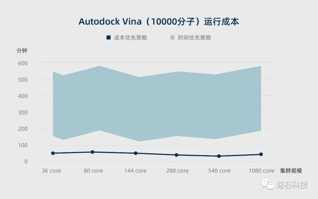 Virtuoso仿真效率大幅提升，究竟做对了什么？的图6
