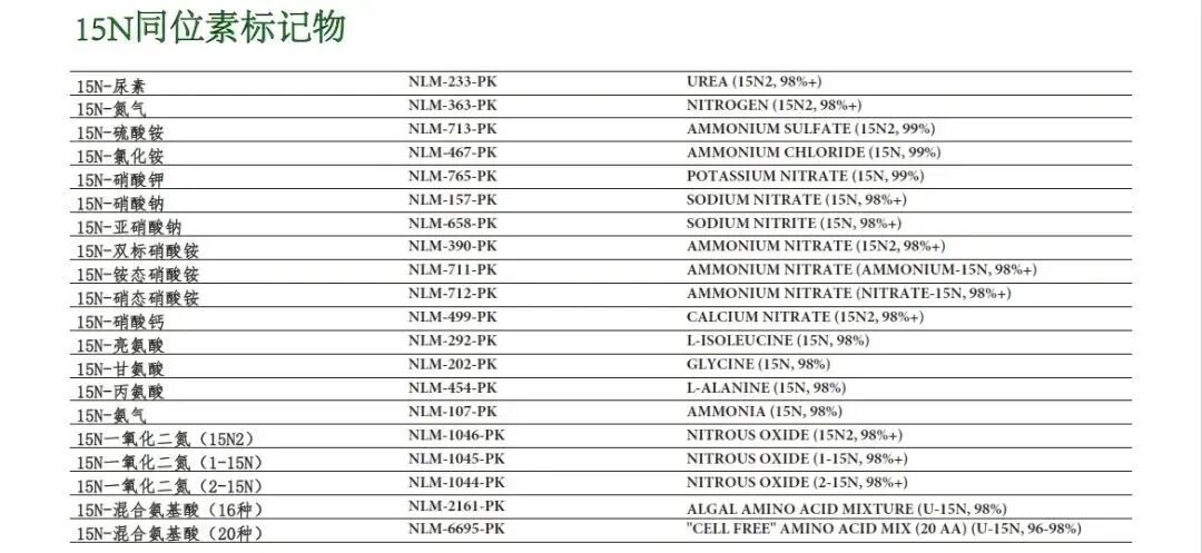 BB｜13C葡萄糖培養(yǎng)實(shí)驗(yàn)，揭示病毒豐度增加對(duì)生態(tài)系統(tǒng)土壤碳循環(huán)的影響