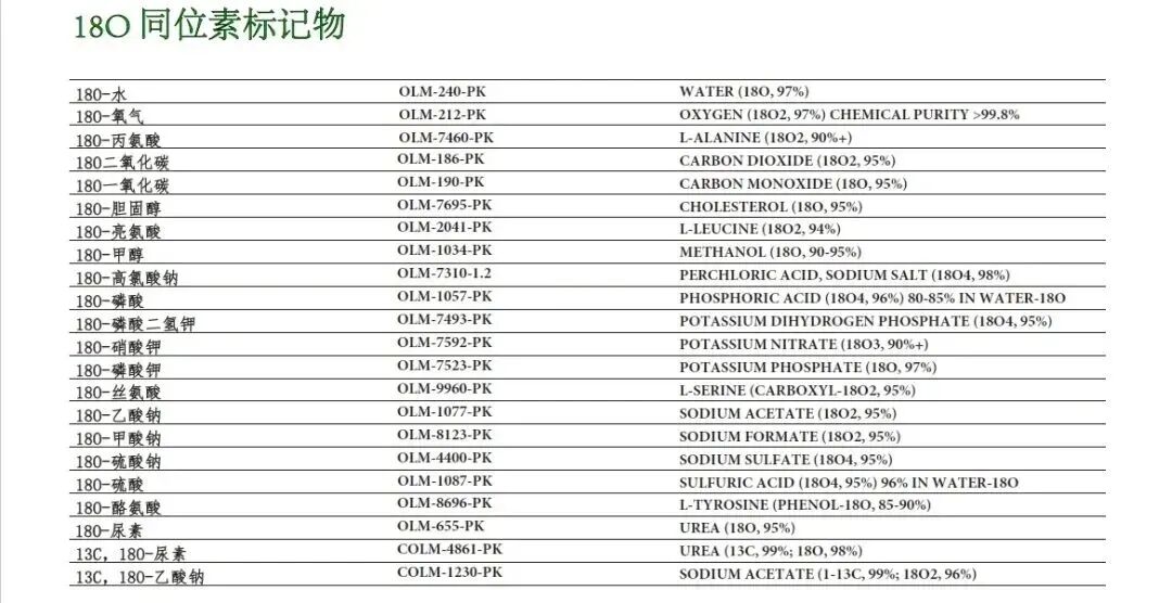 BB｜13C葡萄糖培養(yǎng)實(shí)驗(yàn)，揭示病毒豐度增加對(duì)生態(tài)系統(tǒng)土壤碳循環(huán)的影響