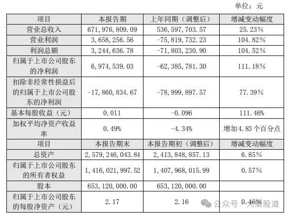 2024年04月23日 云南锗业股票