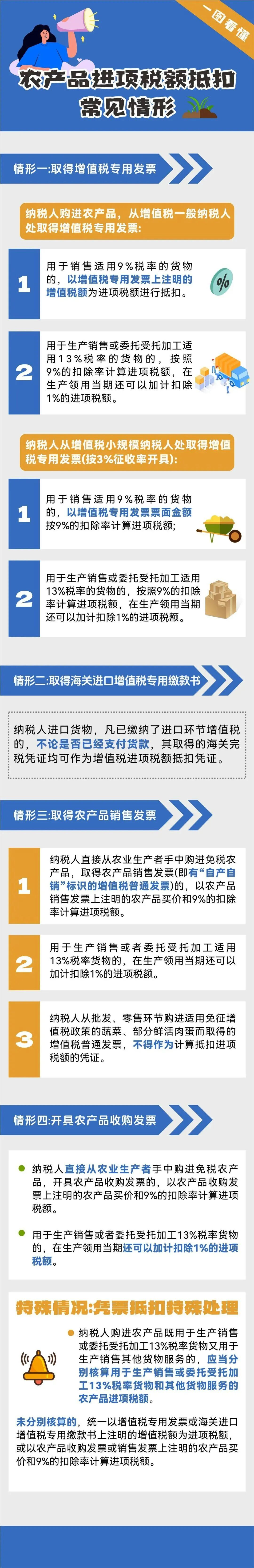 农产品进项税额抵扣常见情形