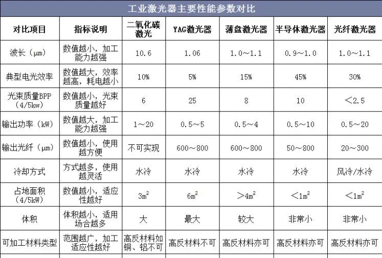 激光切割