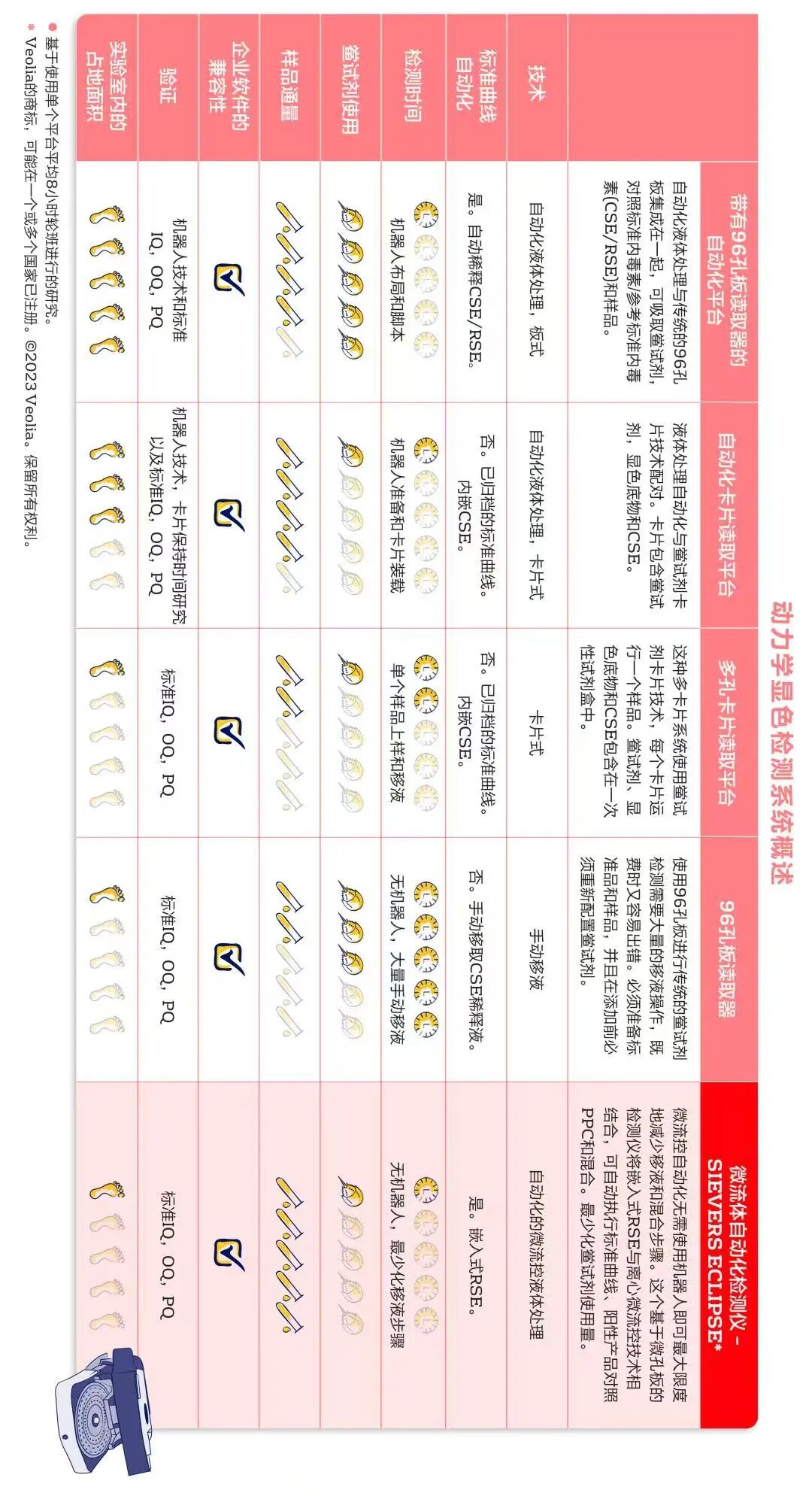 細菌內毒素檢測儀購買指南