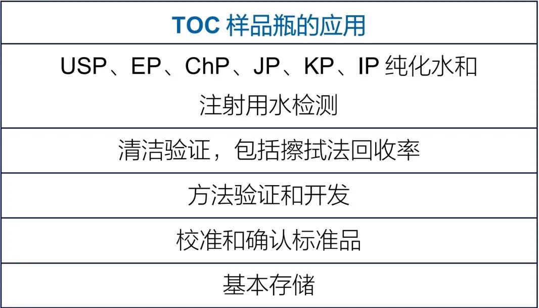 為您的應用選擇適合的TOC樣品瓶