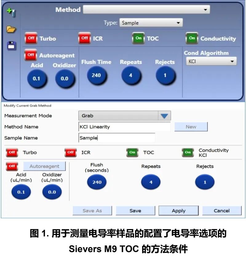 電導率方法轉換的橋接試驗：從使用臺式儀和探頭轉換為使用自動化的Sievers M9 TOC分析儀
