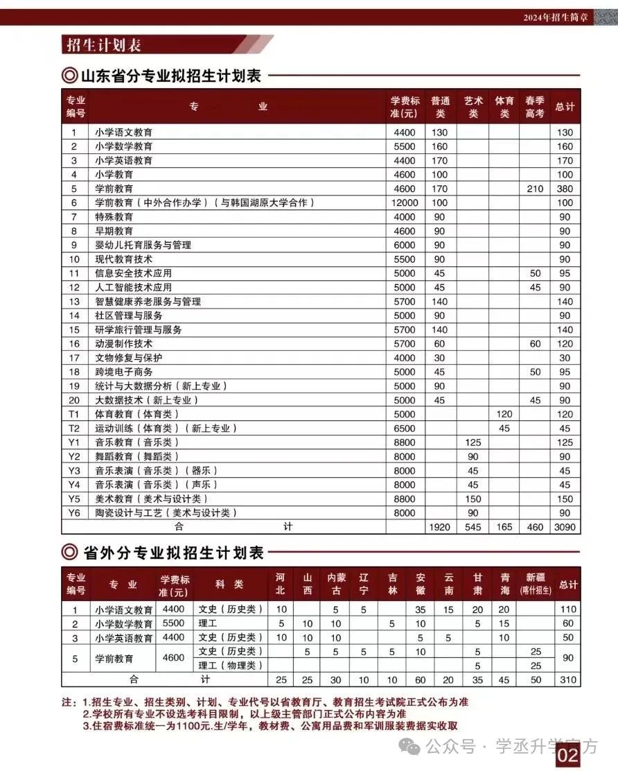 2024年苏州幼儿师范高等专科学校录取分数线及要求_苏州师范专科学校分数线_苏州专科2020年分数线