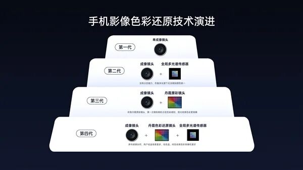 OPPO Find X9来了：Ultra同款丹霞色彩还原镜头下放 全系标配