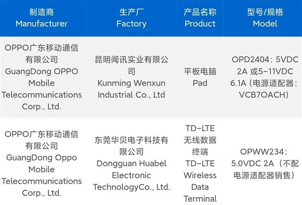 一加Ace 3 Pro获得入网许可，或将在7月份登场