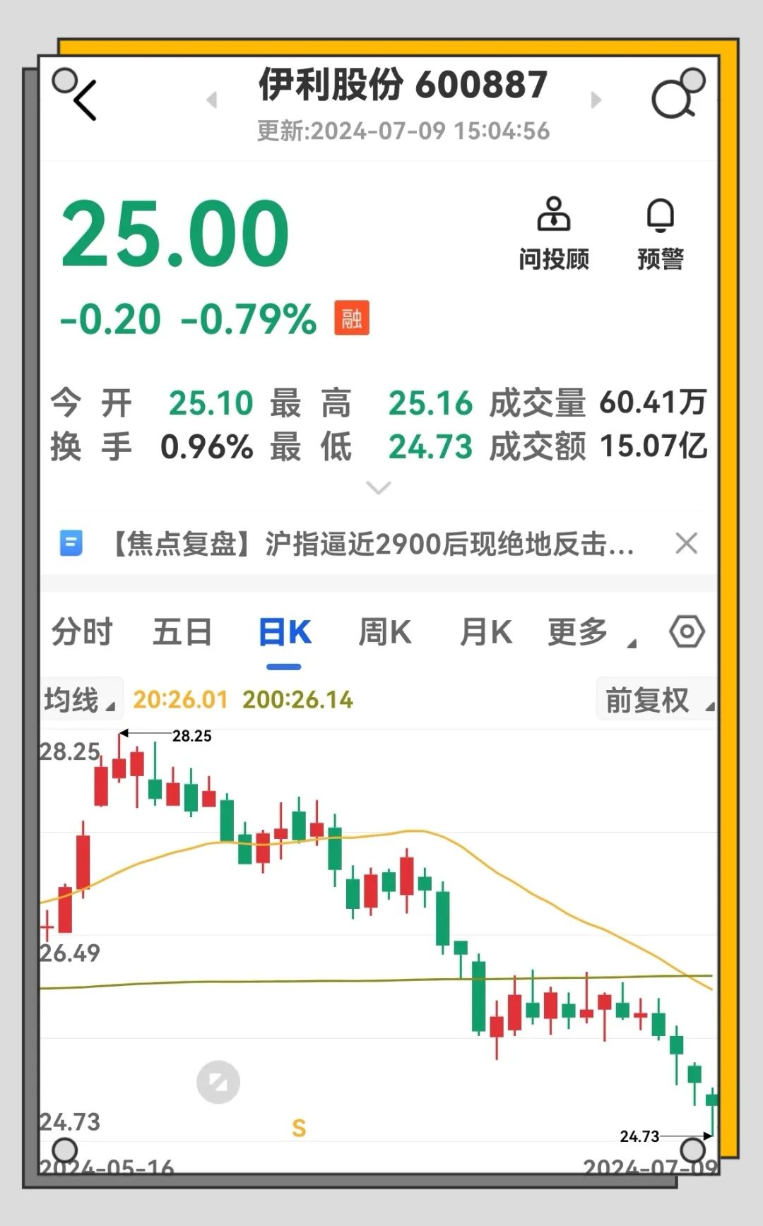 2024年08月05日 伊利股票