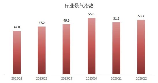 行业景气指数.jpg