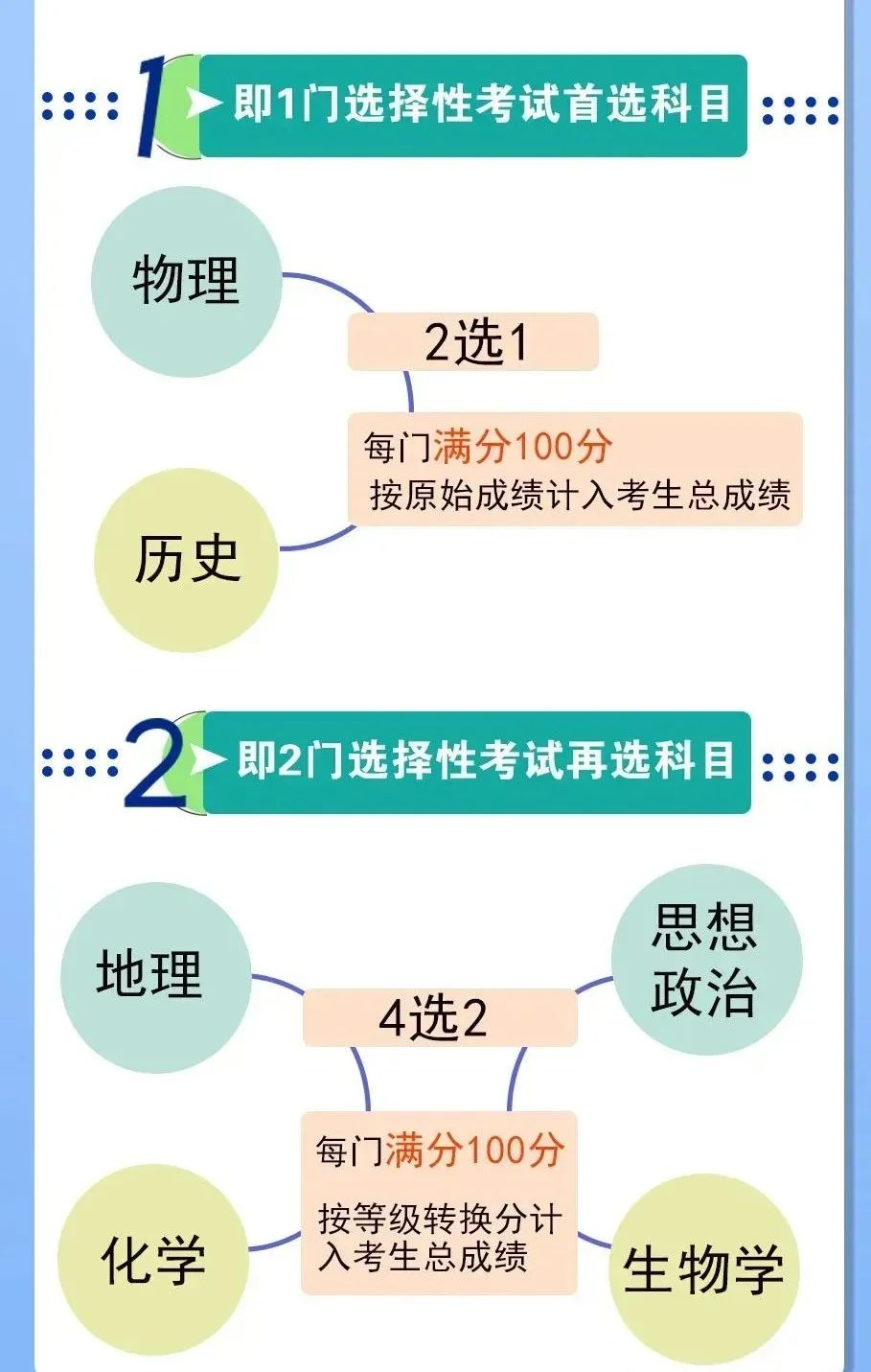 高考生今年能复读_2024新高考可以复读吗_2021年高考复读可以吗