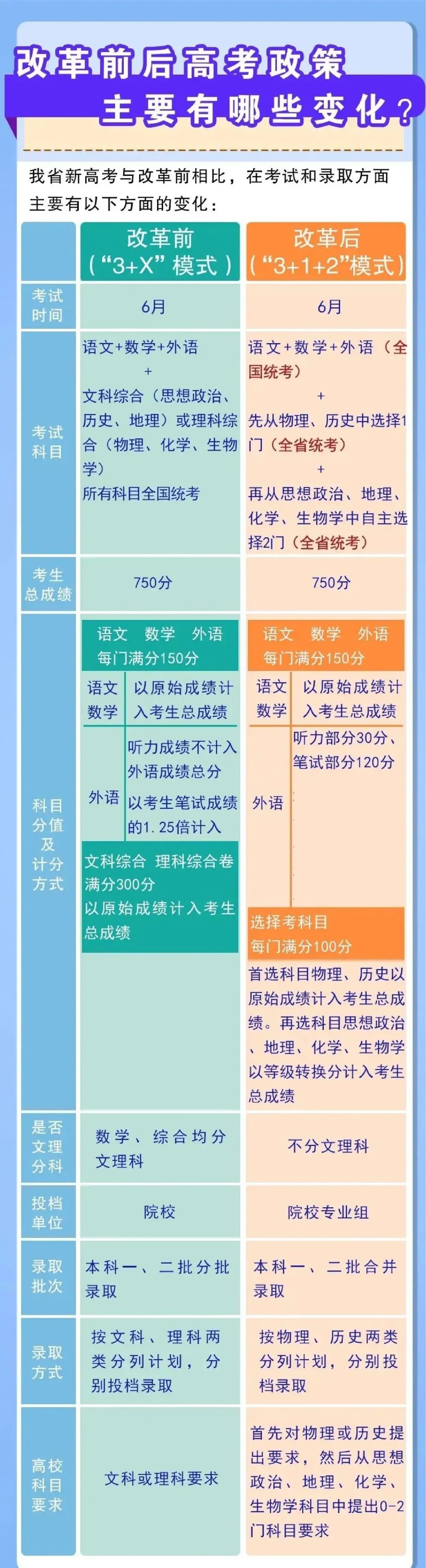 2021年高考复读可以吗_高考生今年能复读_2024新高考可以复读吗