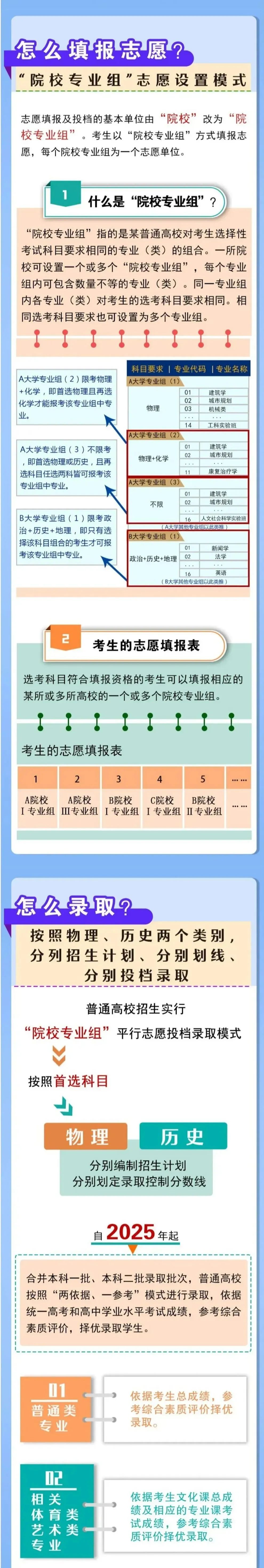 2021年高考復(fù)讀可以嗎_高考生今年能復(fù)讀_2024新高考可以復(fù)讀嗎