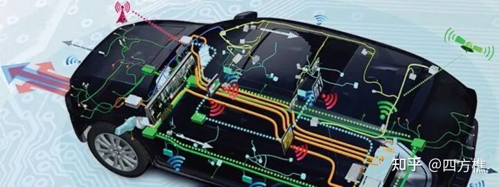 淺淡智能汽車EEA發展的圖3