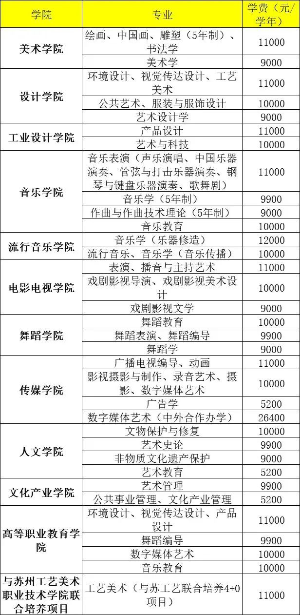 2023年南京藝術學院錄取分數線(2023-2024各專業最低錄取分數線)_南京學院藝術生分數線_南京藝術學院專業錄取分數線