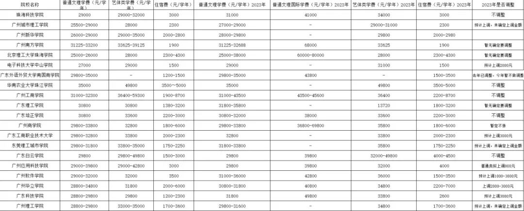 民办大学的排名_民办排名高的大学_民办排名大学前十名