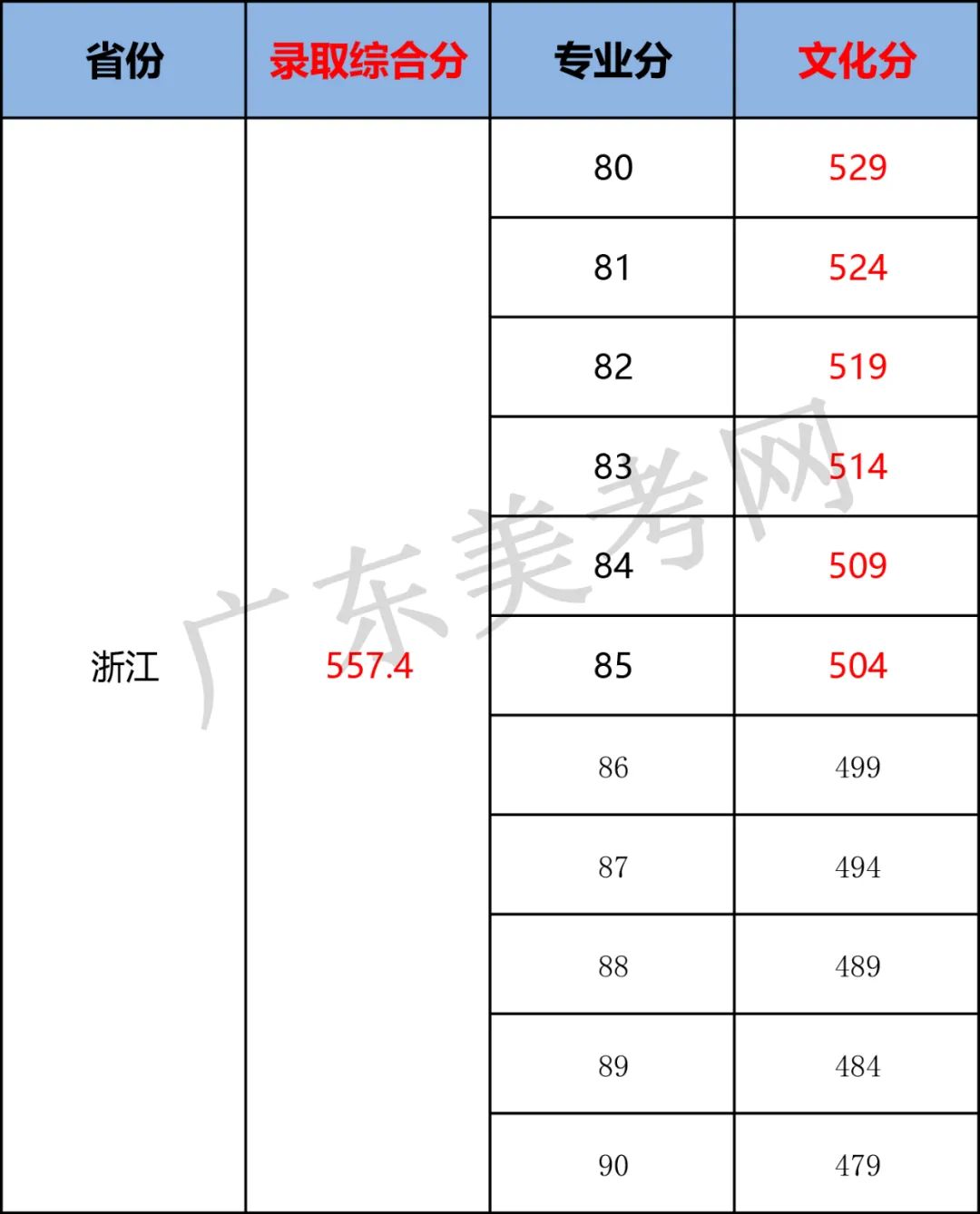 南京學院藝術生分數線_南京藝術學院專業錄取分數線_2023年南京藝術學院錄取分數線(2023-2024各專業最低錄取分數線)