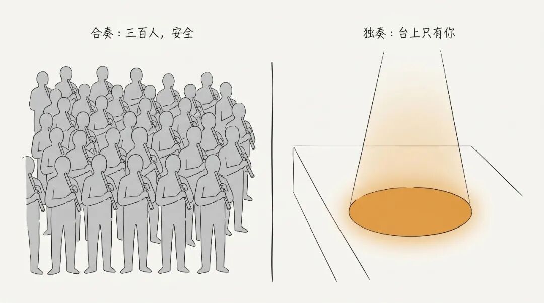 合奏与独奏
