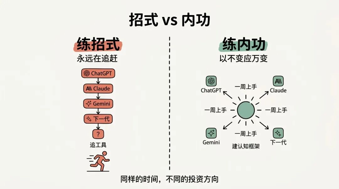 招式 vs 内功——练招式永远在追赶，练内功以不变应万变