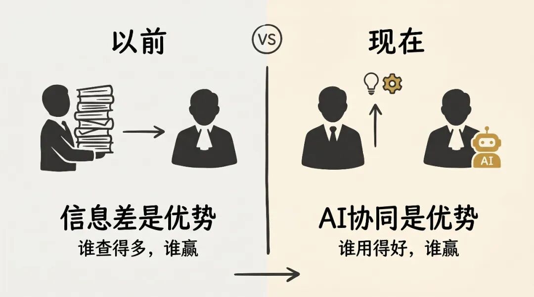 律师竞争力重心转移