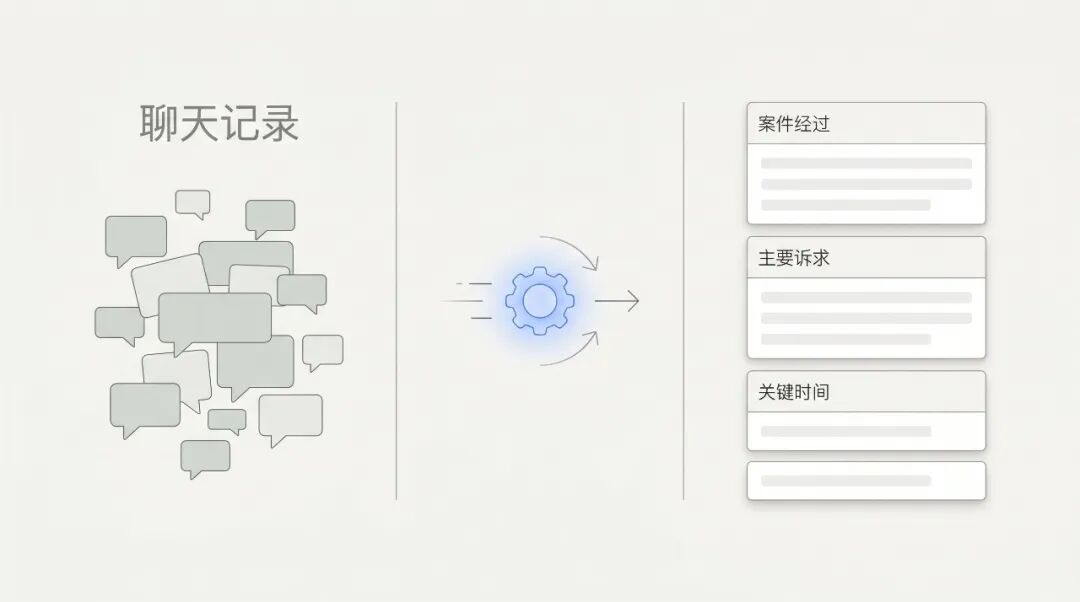 Claude整理案件材料