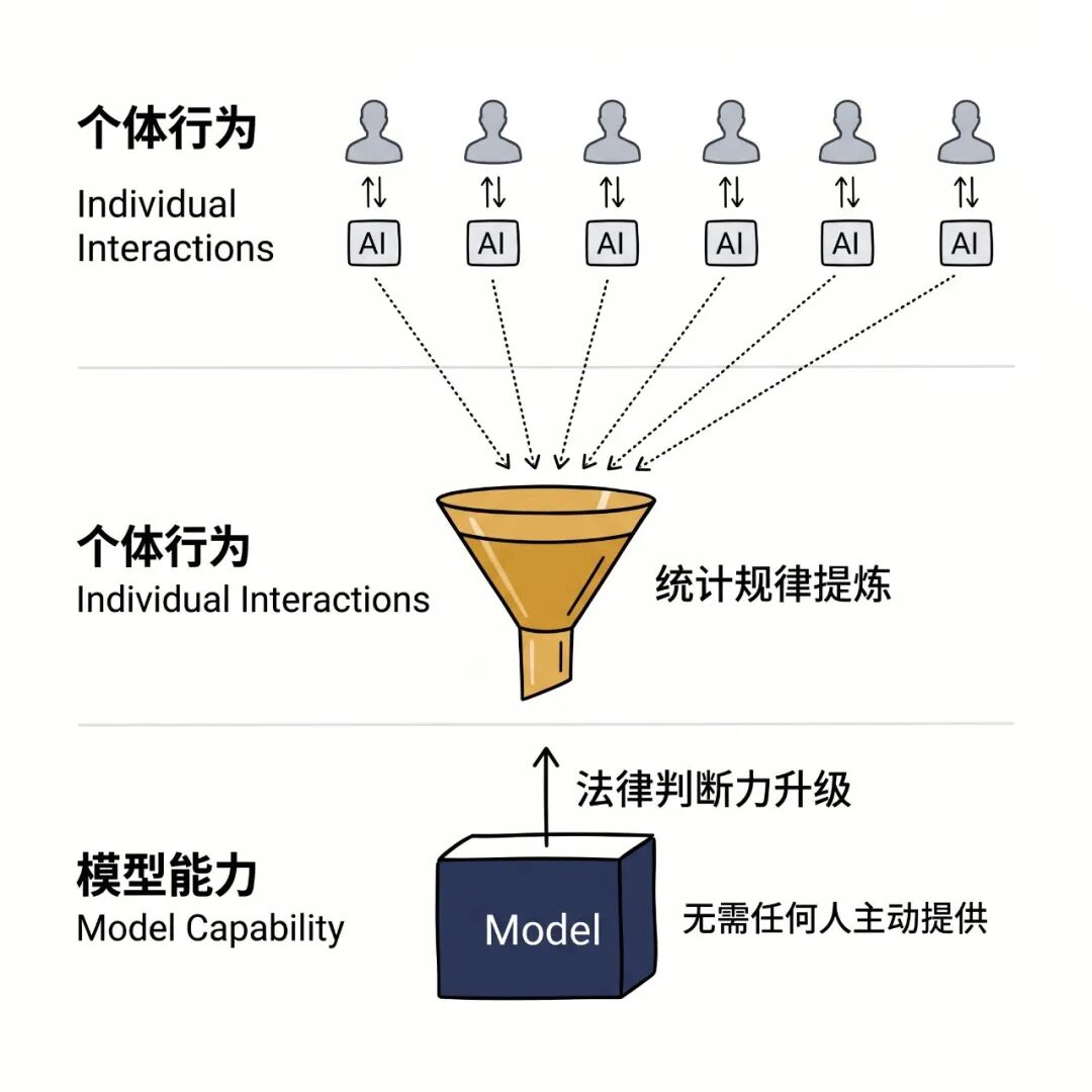知识蒸馏：个体行为汇聚成模型能力