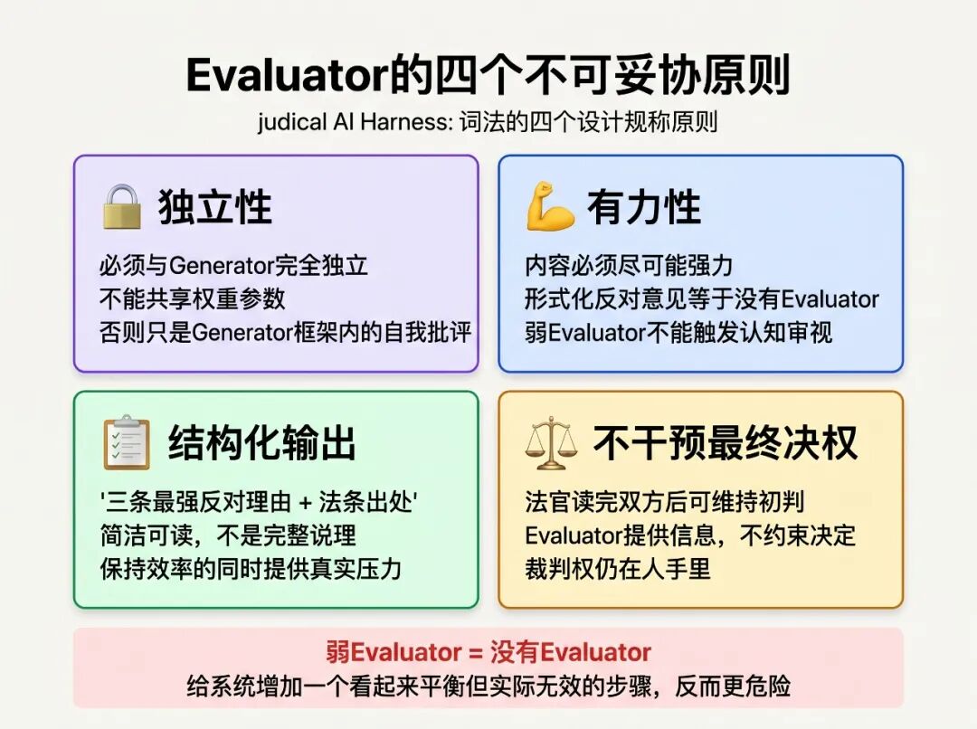 Evaluator的四个不可妥协原则