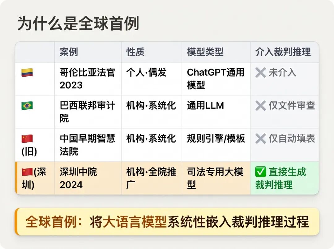 全球对比：为什么是全球首例