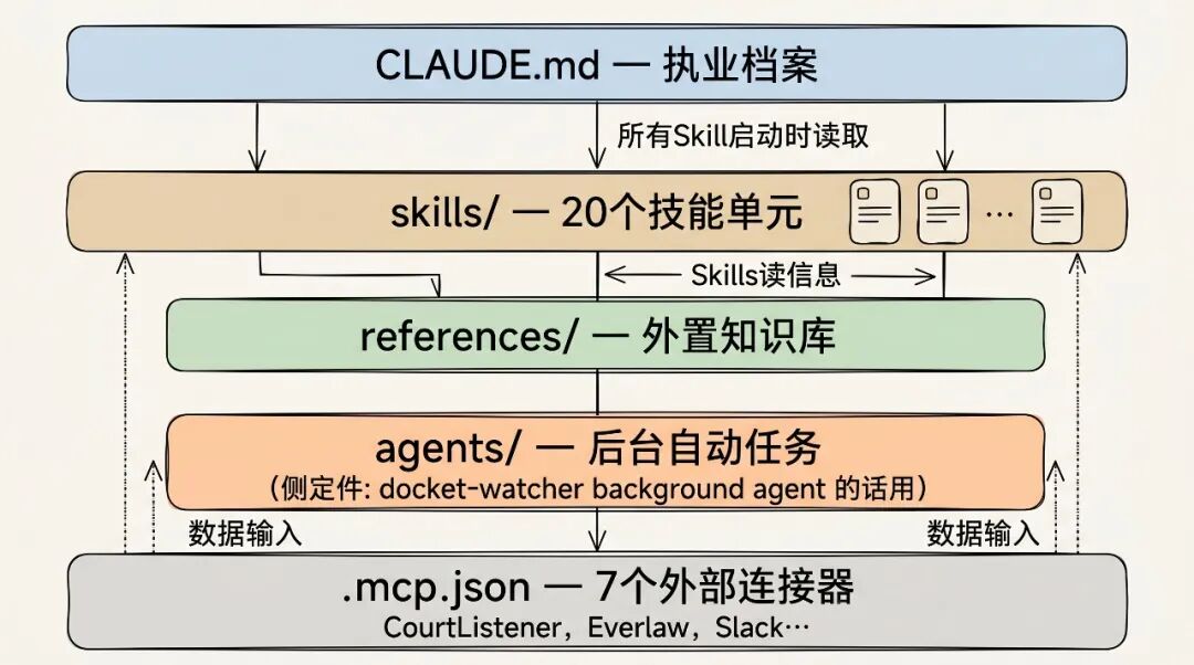 插件分层架构