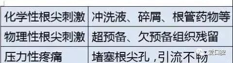 提高根管预备成功率的几个关键点