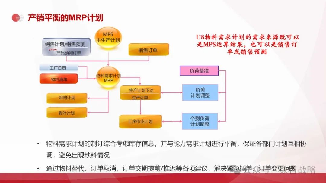158页PPT | 装备制造业数字化转型：现状、趋势、信息化规划及关键业务解决方案