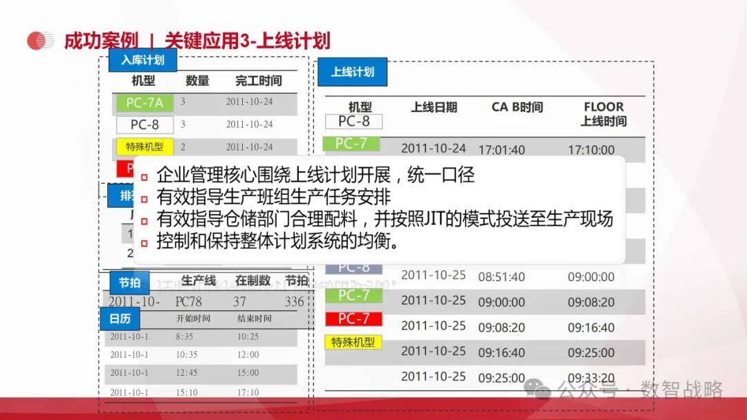 158页PPT | 装备制造业数字化转型：现状、趋势、信息化规划及关键业务解决方案