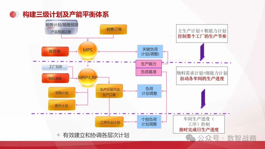 158页PPT | 装备制造业数字化转型：现状、趋势、信息化规划及关键业务解决方案