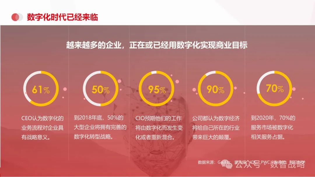158页PPT | 装备制造业数字化转型：现状、趋势、信息化规划及关键业务解决方案