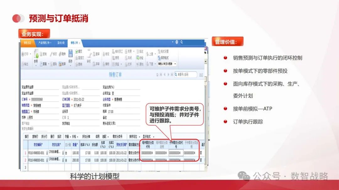 158页PPT | 装备制造业数字化转型：现状、趋势、信息化规划及关键业务解决方案